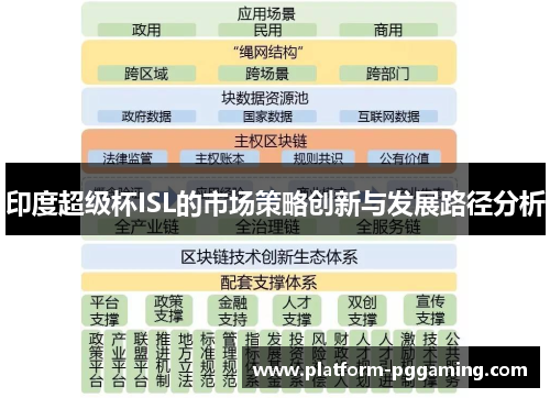 印度超级杯ISL的市场策略创新与发展路径分析