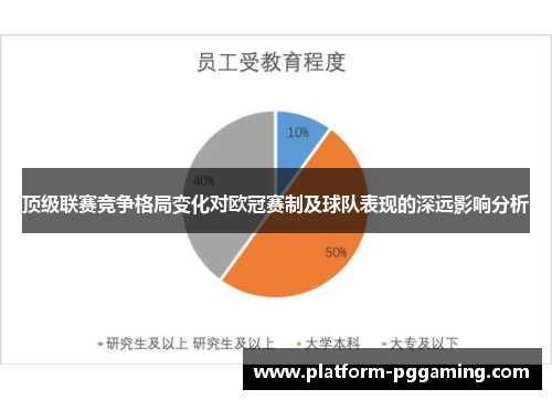 顶级联赛竞争格局变化对欧冠赛制及球队表现的深远影响分析