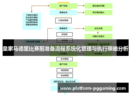 皇家马德里比赛前准备流程系统化管理与执行策略分析