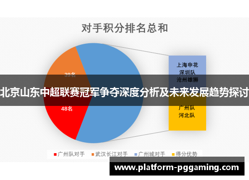 北京山东中超联赛冠军争夺深度分析及未来发展趋势探讨