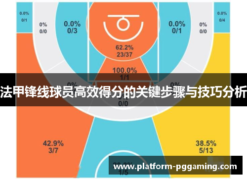 法甲锋线球员高效得分的关键步骤与技巧分析