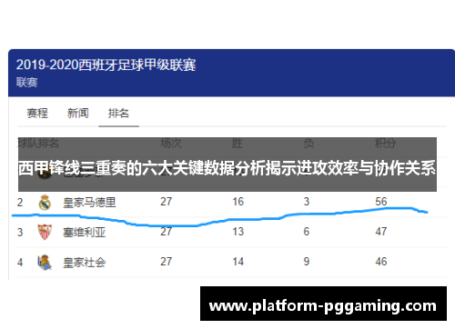 西甲锋线三重奏的六大关键数据分析揭示进攻效率与协作关系