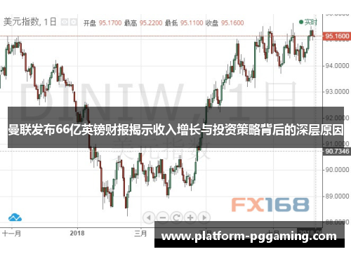 曼联发布66亿英镑财报揭示收入增长与投资策略背后的深层原因