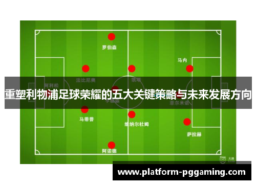 重塑利物浦足球荣耀的五大关键策略与未来发展方向