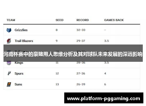 河南杯赛中的豪赌用人思维分析及其对球队未来发展的深远影响