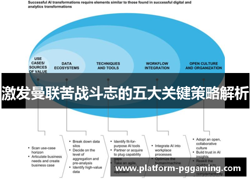 激发曼联苦战斗志的五大关键策略解析