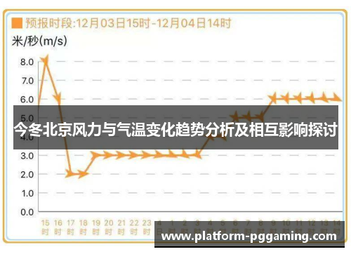 今冬北京风力与气温变化趋势分析及相互影响探讨