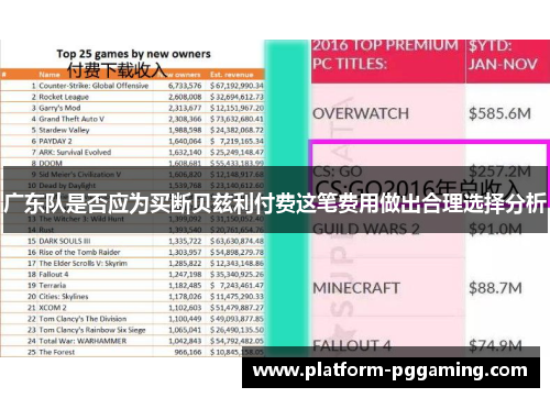 广东队是否应为买断贝兹利付费这笔费用做出合理选择分析