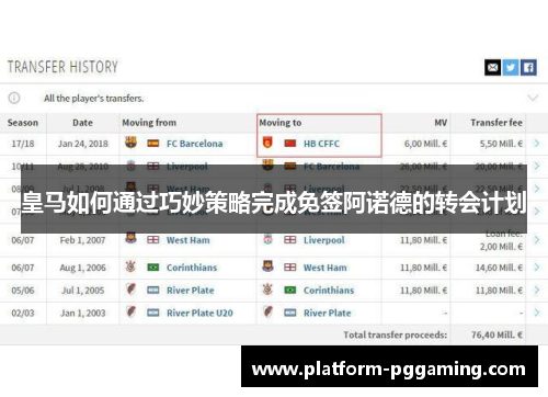 皇马如何通过巧妙策略完成免签阿诺德的转会计划