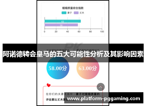阿诺德转会皇马的五大可能性分析及其影响因素