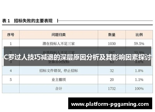 C罗过人技巧减退的深层原因分析及其影响因素探讨