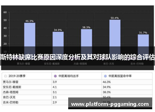 斯特林缺席比赛原因深度分析及其对球队影响的综合评估