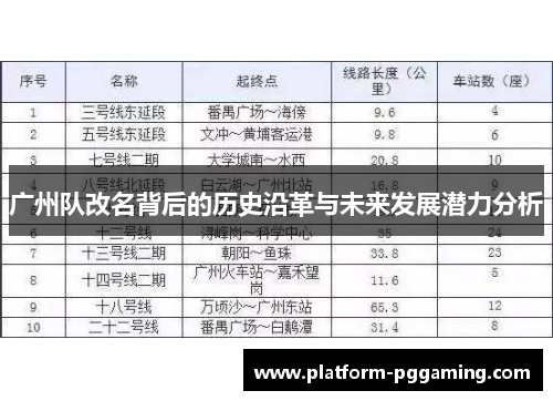 广州队改名背后的历史沿革与未来发展潜力分析