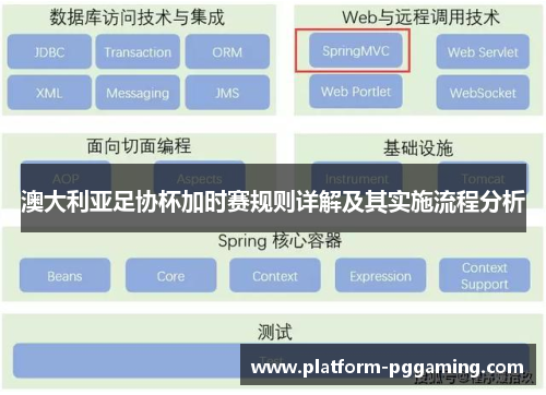 澳大利亚足协杯加时赛规则详解及其实施流程分析