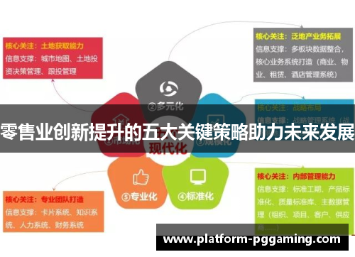 零售业创新提升的五大关键策略助力未来发展 零售业创新提升的五大关键策略助力未来发展
