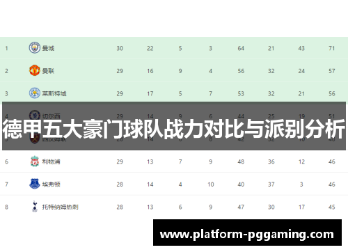 德甲五大豪门球队战力对比与派别分析