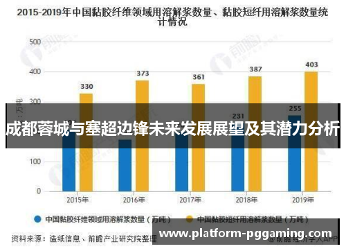 成都蓉城与塞超边锋未来发展展望及其潜力分析