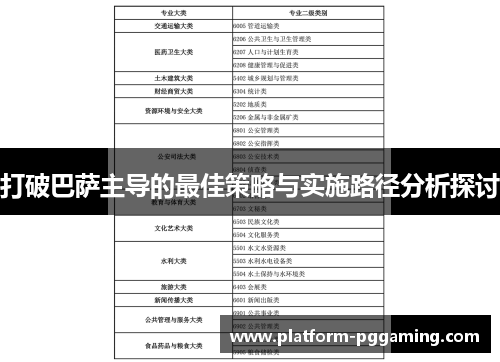 打破巴萨主导的最佳策略与实施路径分析探讨