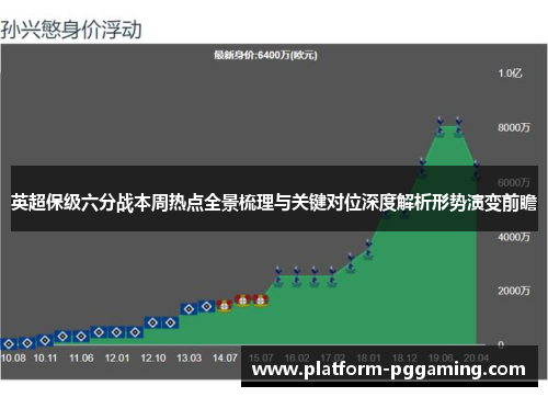 英超保级六分战本周热点全景梳理与关键对位深度解析形势演变前瞻