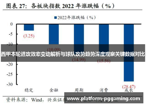 西甲本轮进攻效率变动解析与球队攻势趋势深度观察关键数据对比 西甲本轮进攻效率变动解析与球队攻势趋势深度观察关键数据对比