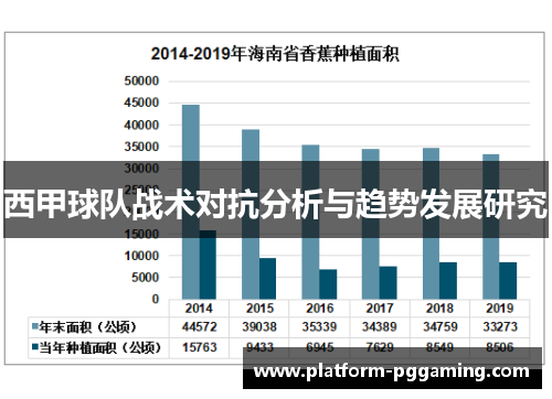 西甲球队战术对抗分析与趋势发展研究